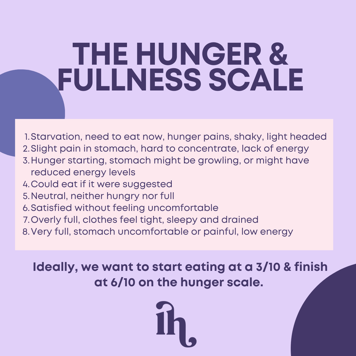 hunger and fullness scale