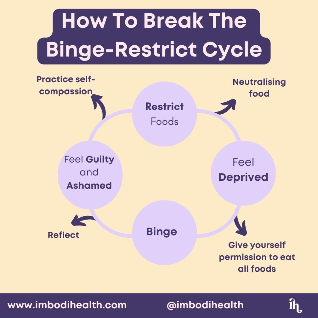 how to break the binge restrict cycle diagram