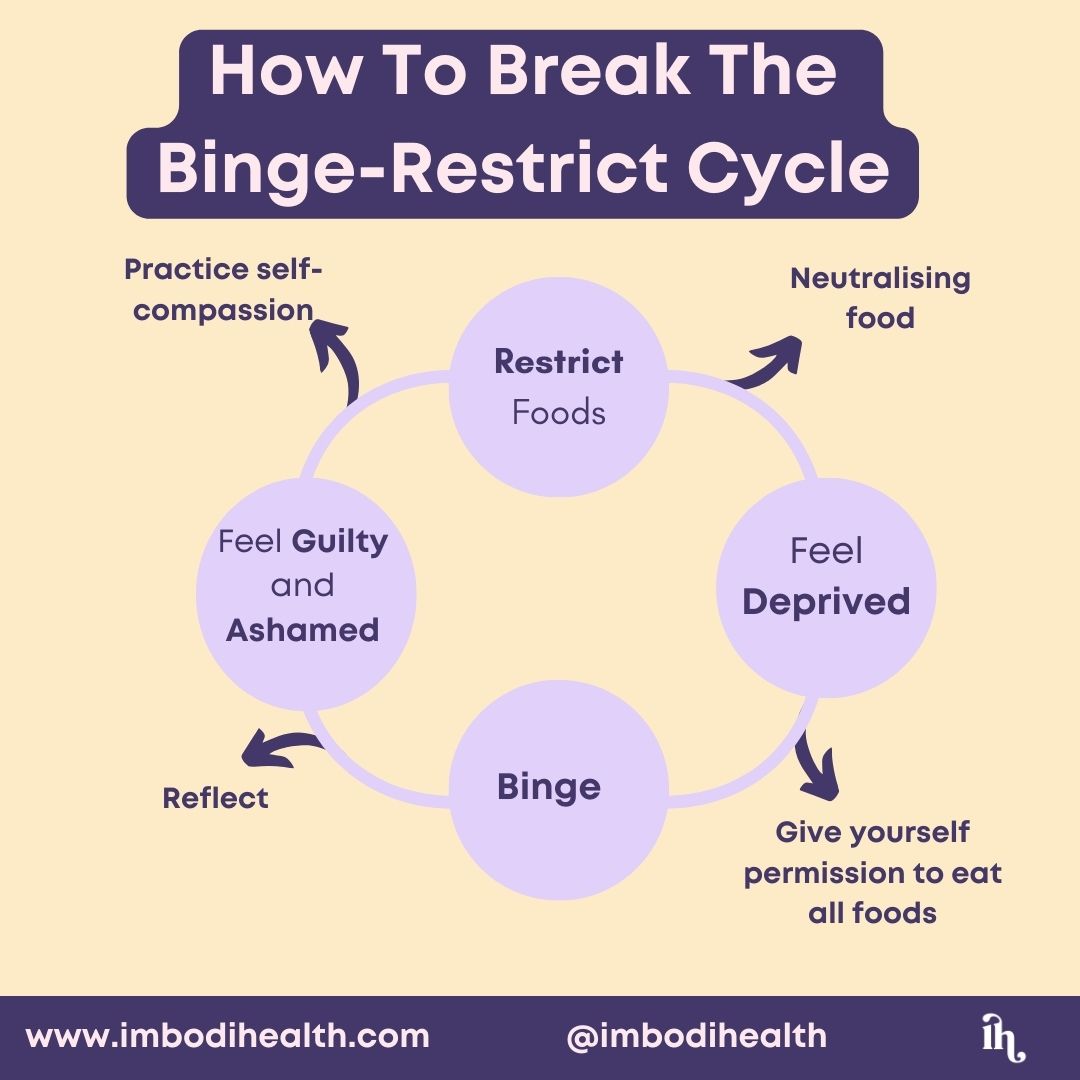 how to break the binge restrict cycle diagram