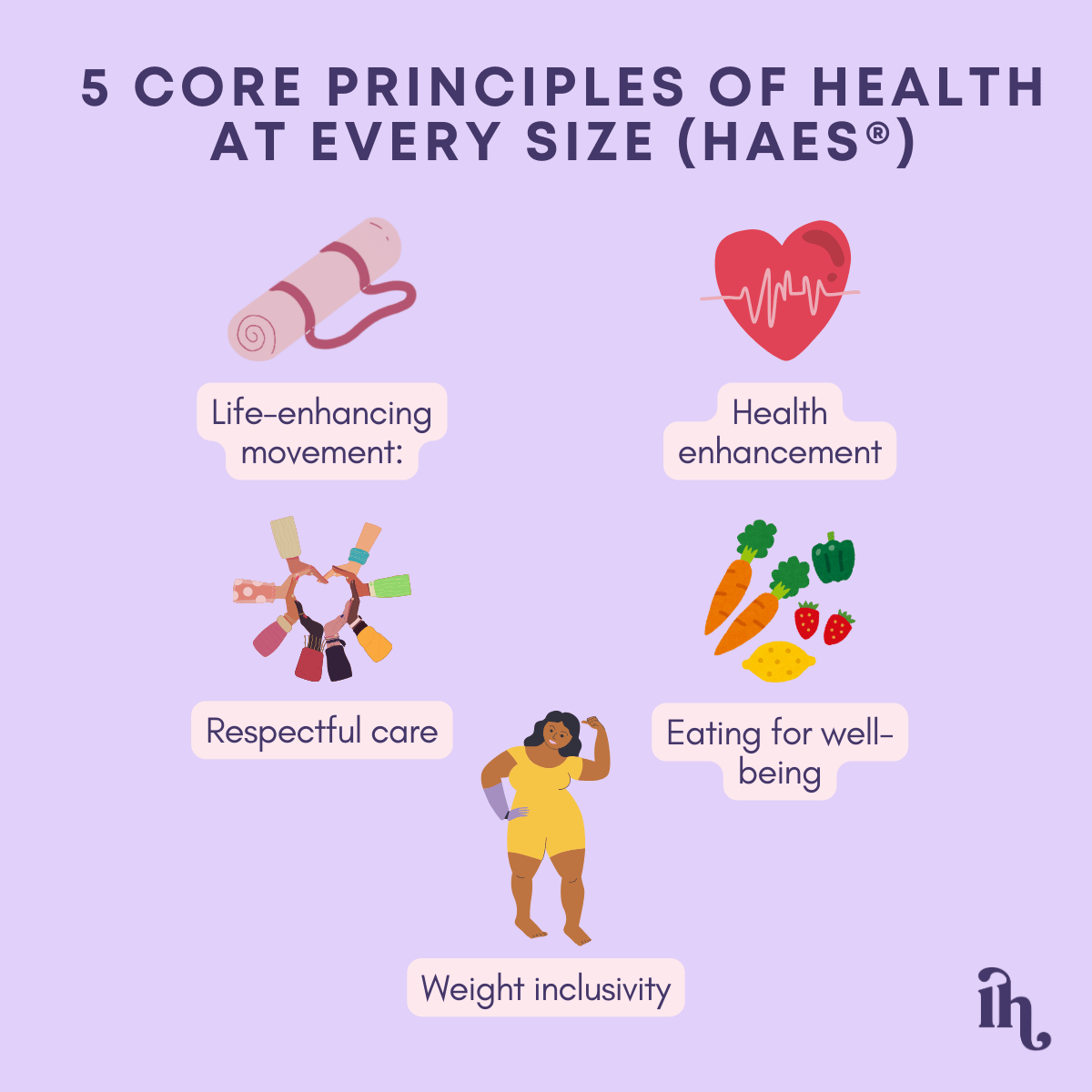 5 core principles of haes health at every size
