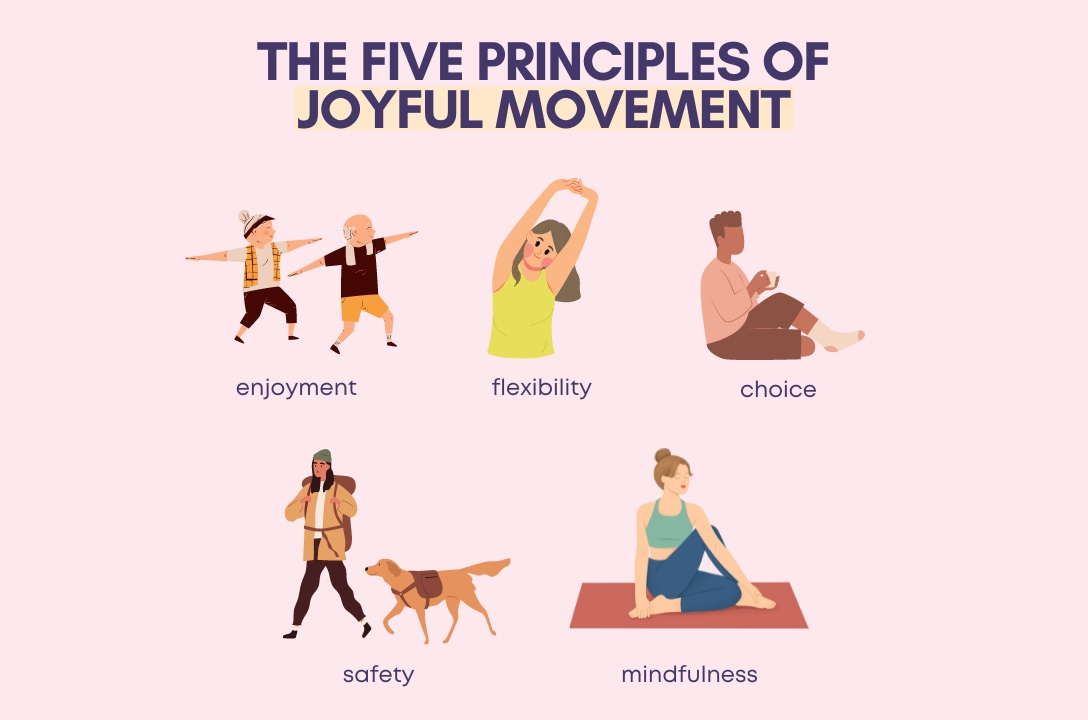 The 5 principles of joyful movement can be used to help navigate exercise during eating disorder recovery. These principles include enjoyment, flexibility, choice, safety and mindfulness