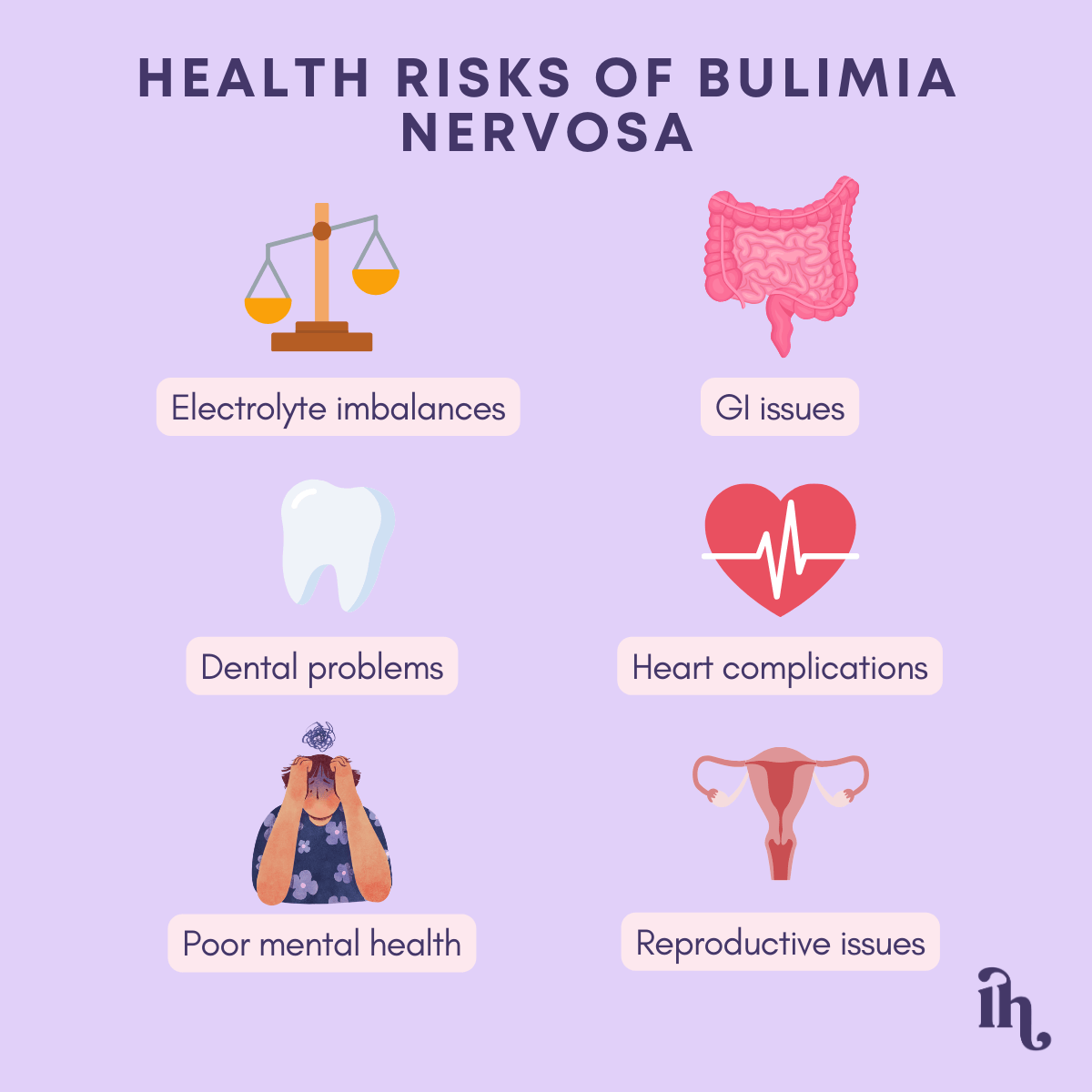 risks to be aware of to help with bulimia nervosa recovery